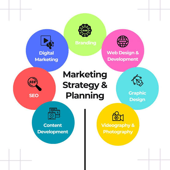 Digital marketing strategy and planning framework